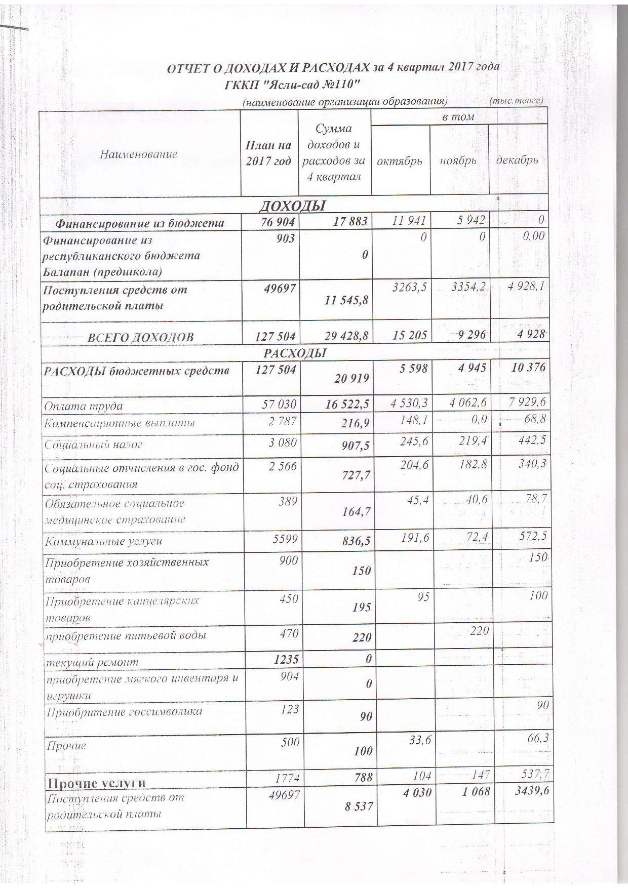 Отчет о доходах и расходах 4кв 2017