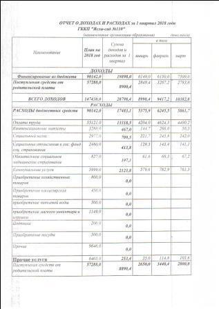 1 квартал 2018г