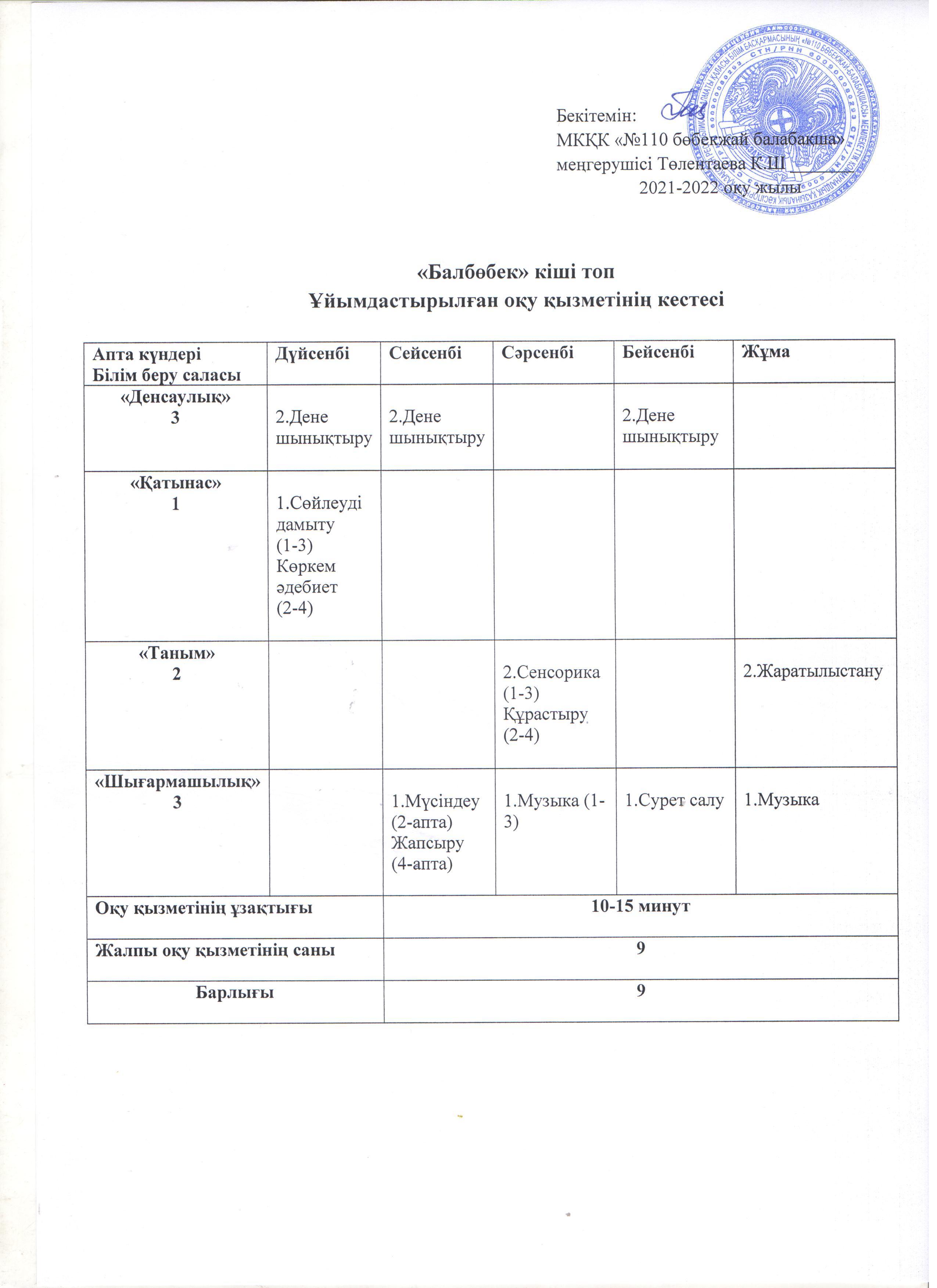 Ұйымдастырылған оқу қызметінің кестесі.2021-2022 оқу жылы