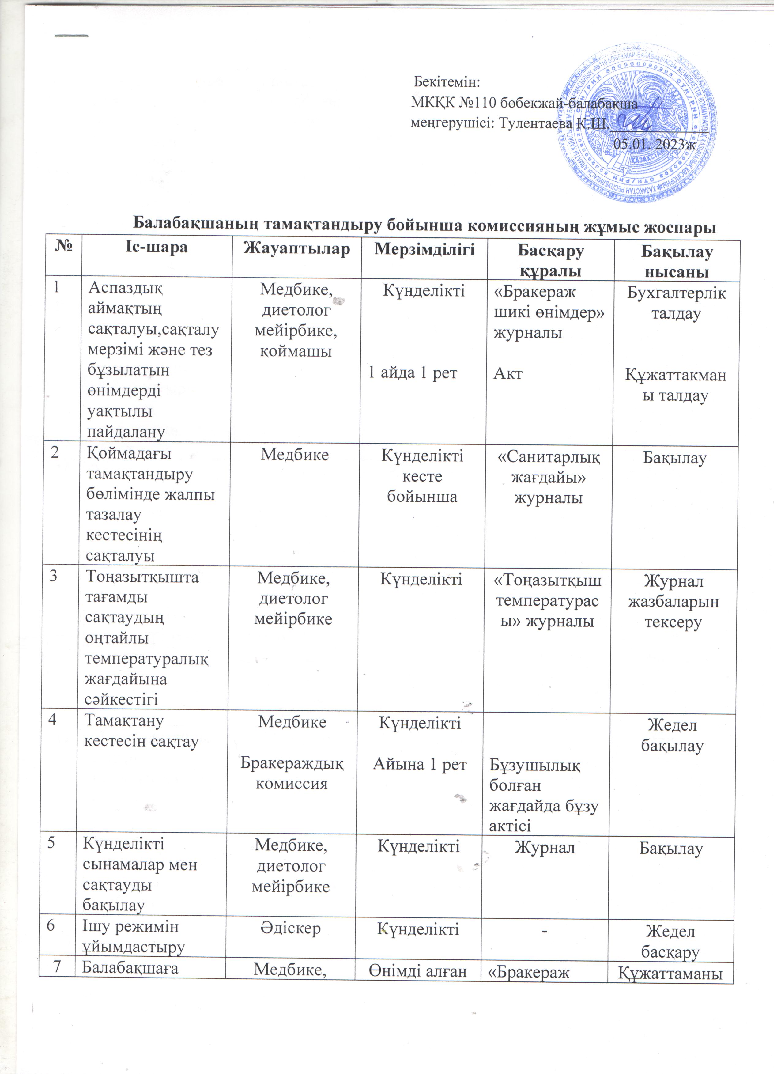 Балабақшаның тамақтандыру бойынша комиссияның жұмыс жоспары