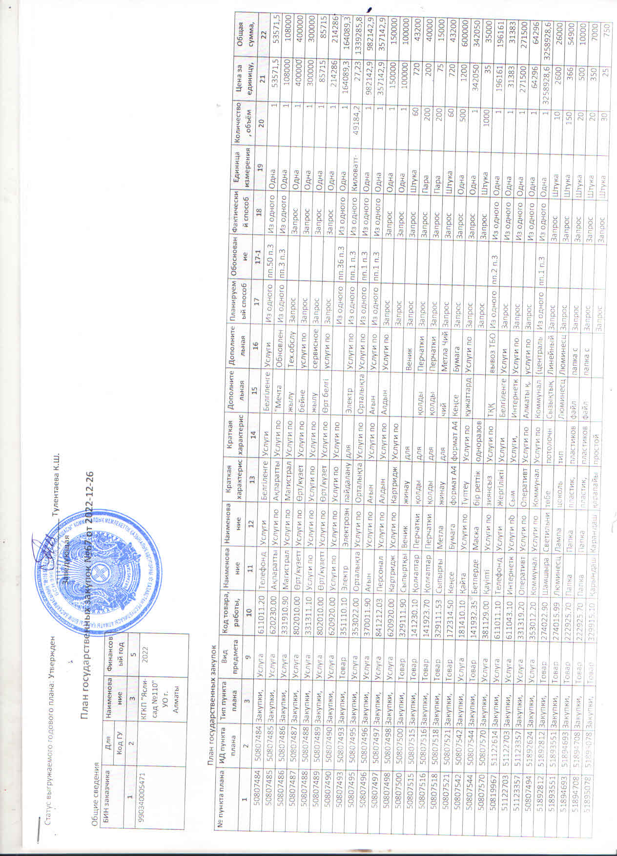 Мемлекеттік сатып алу жоспары 2022ж
