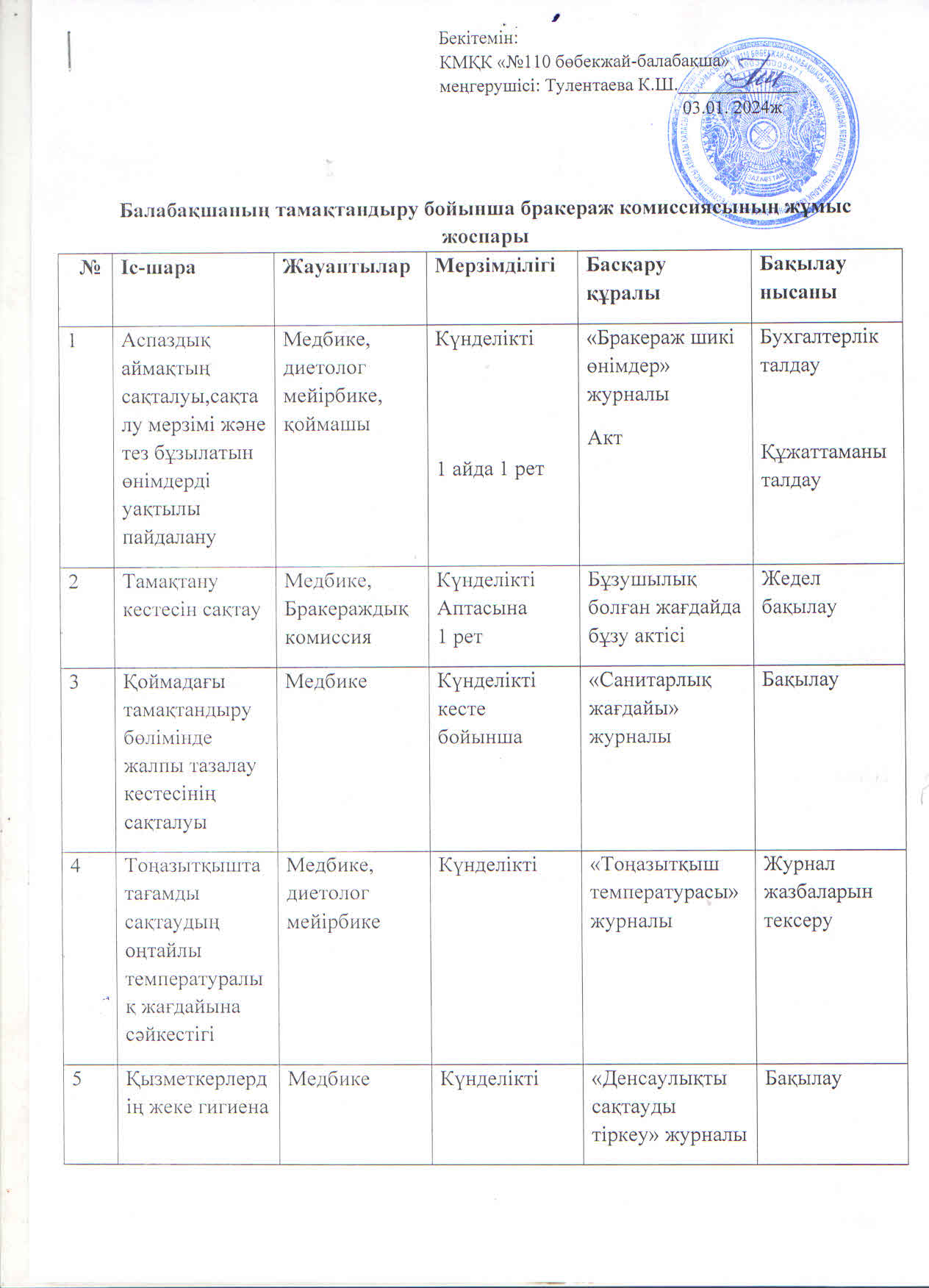 Балабақшаның тамақтандыру бойынша бракераж комиссиясының жұмыс жоспары 2024ж